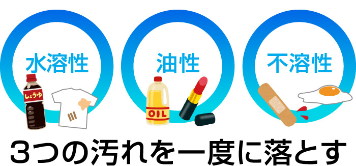 「汚れ落ち」がスゴい！　ハイ・ベックは3つの汚れを一度に落とす　水溶性　油性　不溶性