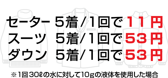 ハイ・ベックは洗うほどおトク！　セーター５着 1回で１１円　スーツ５着 １回で５３円　ダウン５着 １回で５３円 ※１回30リットルの水に対して10グラムの液体を使用した場合　