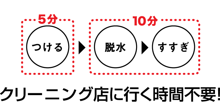 ハイ・ベックはお洗たく時間たったの15分　つける ５分　脱水▶すすぎ １０分 クリーニング店に行く時間不要！