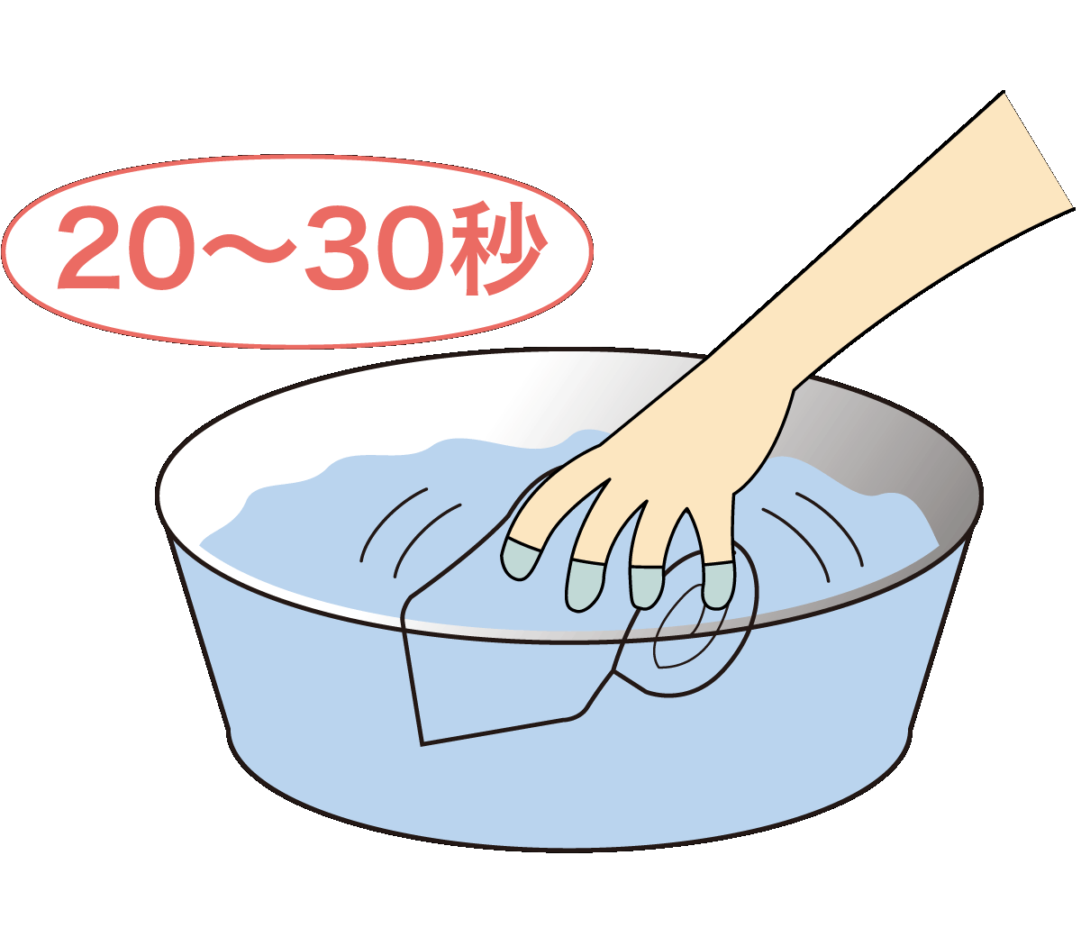 丸めて振り洗い・水切り
