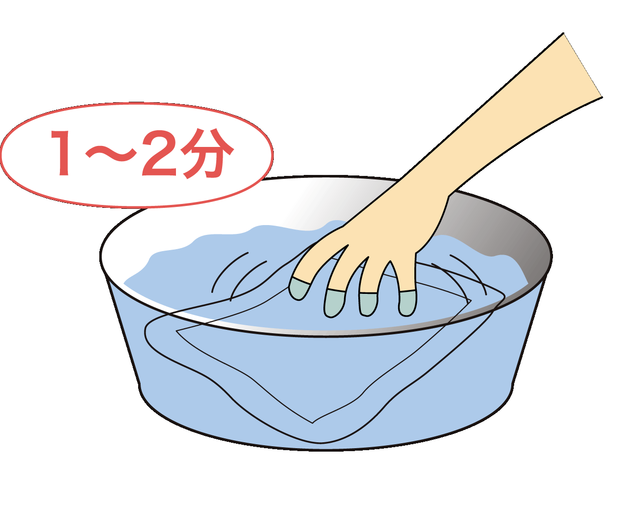 振り洗い・水切り